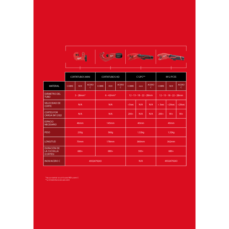 M12 PCSS-202C